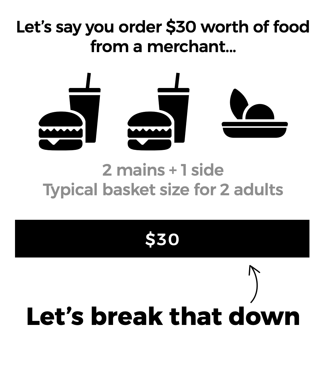 Food Delivery Infographic by Desmond Chua